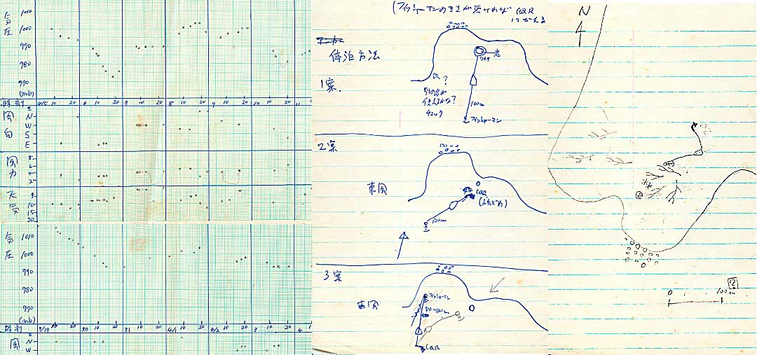 cape horn weather and drawing of the landing site